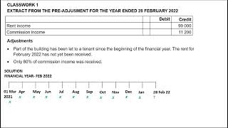 Adjustments accrued income accrued expense deferred income and prepaid expense [upl. by Melanie]