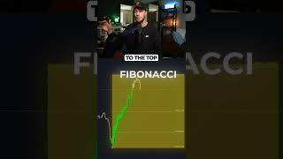 Trade At The Discount Zone Using FIBONACCI trading tradingstrategy [upl. by Ajssatsan2]