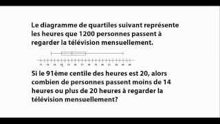 Diagramme de quartiles  Rang centile  Exercice de mathématiques  Secondaire 4  Cours privés [upl. by Reteid801]