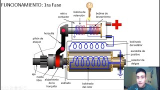 Motor de Arranque  Explicación Completa [upl. by Aratahc]