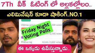 seventh week voting poll report and elimination latest news  Kiran Rao [upl. by Hpotsirhc]