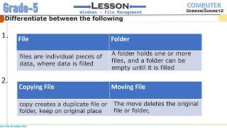 Grade 5 computer lesson Computer windows File management Windows 10  Windows 11  File Explore [upl. by Ricki]