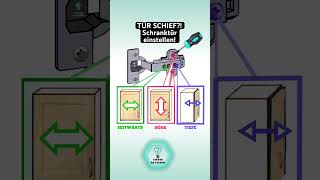 Tür schief Schranktür einstellen howto diy fyp [upl. by Nnyw]