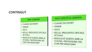 CURS INTENSIU COS GESTIÓ [upl. by Ruscher529]