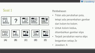 Latihan Soal TPA SBMPTN Kemampuan Figural Bagian II  Penalaran Analitik [upl. by Huberty]