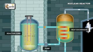 Nuclear Reactor  Understanding how it works  Physics Elearnin [upl. by Unhsiv]