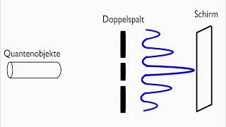 Kopenhagener Deutung Quantenphysik [upl. by Dragone]