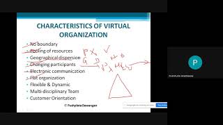 Virtual Organization  Types Advantages amp disadvantages Traditional vs Virtual Organization [upl. by My]