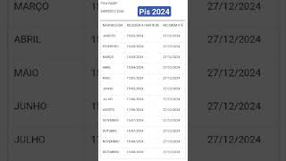 SAIU o calendário do PIS 2024 [upl. by Pentheas]