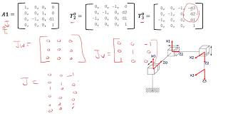 Robotics Lecture 7 Manipulator Jacobian part 3 [upl. by Engen136]