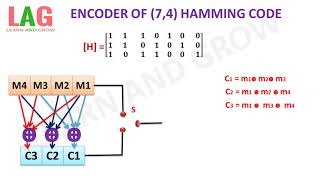 Encoder Of 74 Hamming Codeहिन्दी [upl. by Redan]