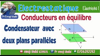 Condensateur avec deux plans parallèles théorème de Gauss [upl. by Cosimo]