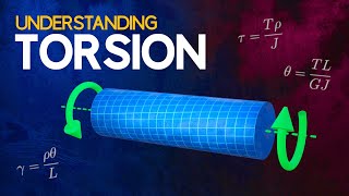 Understanding Torsion [upl. by Drugi]