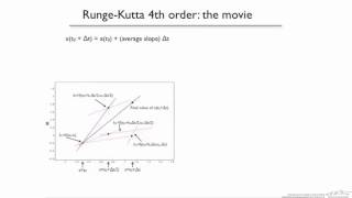 4thOrder Runge Kutta Method for ODEs [upl. by Yentnuoc]