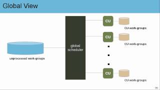 OpenCL GPU Architecture [upl. by Idnam693]