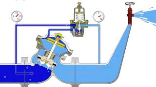 Vanne de régulation de la pression [upl. by Samuelson]
