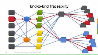 Traceability 101 An Introduction to Food Supply Chain Traceability [upl. by Bello630]