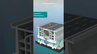 Tidal Barrier Power Plant  How it works [upl. by Yasibit]