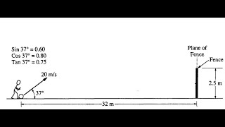 AP Physics 1  FRQ 1994  Kinematics  Free Fall  Fence  Projectile Motion [upl. by Sinnard]