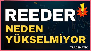 REEDER Teknoloji NEDEN YÜKSELMİYOR – REEDER Teknik Analiz  REDER hisse REEDER Yükseliş reedr [upl. by Wardlaw350]