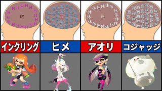 【脳内図】スプラのキャラたちを脳内メーカーで調べてみた結果【スプラトゥーン1・2】 [upl. by Akinor]