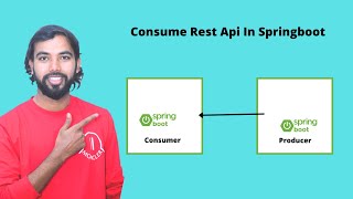 Spring Boot RabbitMQ Tutorial  Consumer  Producer  Crash Course 2024 [upl. by Gwenette]