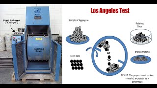 28 Abrasion Value Test Los Angeles Test Aggregate [upl. by Panter]