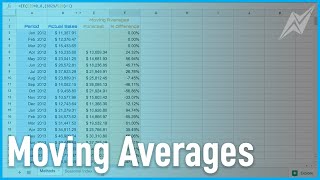 Moving Averages  Forecasting Methods [upl. by Atnwahs]