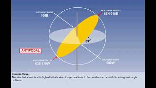 Polar Stereographic  Determination of Track  Chapter 24  General Navigation CPLATPLPilot State [upl. by Carder447]