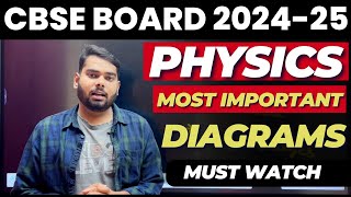 Class Class 10th Science Most Important Diagrams🔥 Most important diagrams of Physics 🔥Class 10 [upl. by Demetrius]