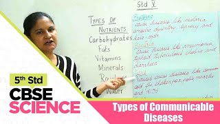 5th Std CBSE Science Syllabus  Types of Communicable Diseases  CBSE Syllabus Part61 [upl. by Olivette213]