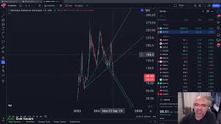 CANLI Piyasa Analizi VIOP BIST amp Bitcoin [upl. by Schargel]