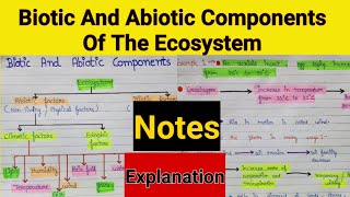 Biotic and abiotic components of the ecosystem  Biotic and abiotic factors  Ecosystem [upl. by Anavrin634]