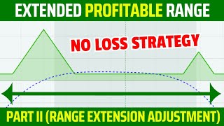 RISK FREE PROFIT  ULTRA WIDE PROFIT RANGE  NO LOSS OPTION STRATEGY  Option Sailor [upl. by Eleirbag598]