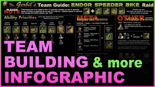 New Infographic  Speeder Bike Raid Team Building graphic to help your guild make better teams ENJOY [upl. by Ecirtnas]