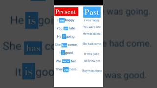 The Tenses A Complete Guidepast tensepast simple [upl. by Uos]