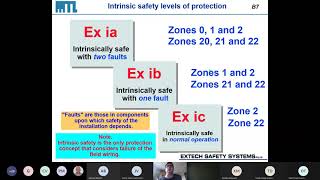 SAIMC Advanced Intrinsic Safety 2021 04 14 [upl. by Assener]