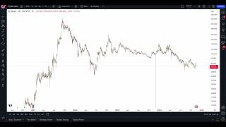 QNT  Technical analysis update Nov 13th 2024 [upl. by Phil]