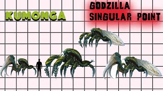 DIFFERENT KINDS OF KUMONGA EXPLAINED  GODZILLA SINGULAR POINT [upl. by Anemolihp]