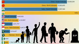 Number of births and deaths per year 1950  2099 [upl. by Barby]