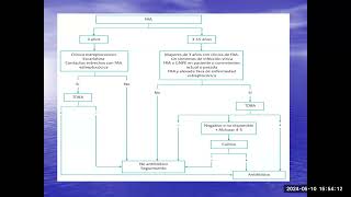 42 Infecciones Respiratorias Faringoamigdalitis Adenoiditis Y Otitis media [upl. by God]