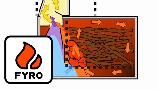 How the FYRO stove works [upl. by Eiramnwad]