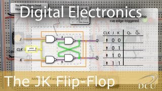 Introduction to T flip flop [upl. by Sylvanus]