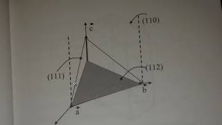 Cristallographie géométrie la multiplicité SMC S4 6 [upl. by Ilowell]