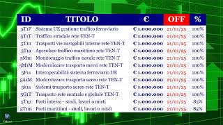 26 9 24  News Fondi Europei Diretti [upl. by Cho]