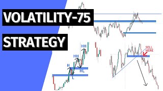 Volatility 75  How To Trade Volatility 75Top Down Analysis [upl. by Idihsar]