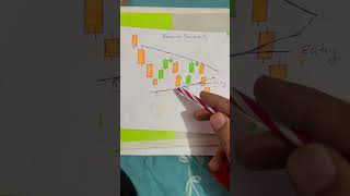 Bearish Pennant Pattern sharemarket trading [upl. by Ttenyl]