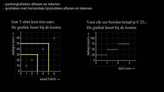 Andere grafieken  Puntengrafieken en grafieken met horizontale lijnstukken  Wiskunde [upl. by Ariajaj]