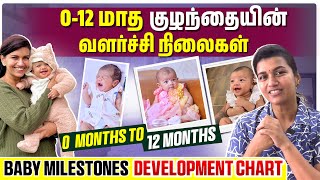 012 மாத குழந்தையின் வளர்ச்சி நிலைகள்  Baby Milestones and Development  Sridevi Ashok [upl. by Nanek]