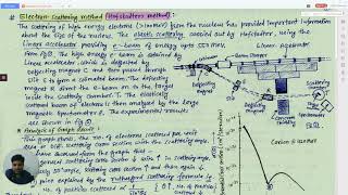 Hofstadter experiment Nuclear Physics [upl. by Mayfield872]